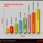 EC-Council-Security-Offerin