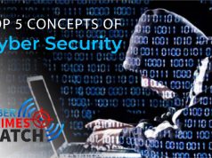 5 Important Concepts of Cyber Security concepts of cyber security