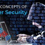Concepts of Cyber Security