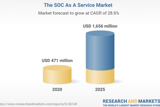 SOC as a Service Market by Component, Service Type (Prevention, Detection, & Incident Response), CyberSecurity Jobs forecast 2021