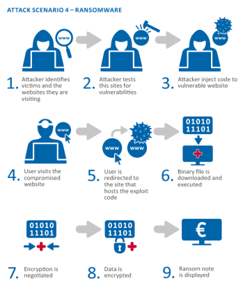 Shocking 12 Recent Major Cyber Attacks 2026 That Are Reshaping Global ...