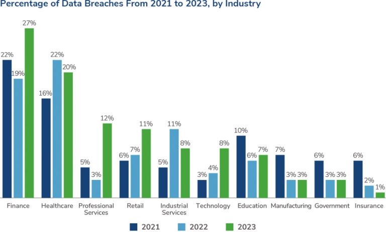 Shocking 12 Recent Major Cyber Attacks 2026 That Are Reshaping Global ...
